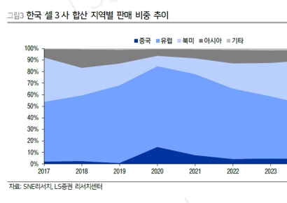 "이차전지, 미국·유럽 시장 리스크 커진다"[클릭 e종목]