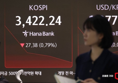 [포토] 하락하는 코스피
