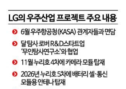 '넥스트 LG' 우주산업 실증 나선다…우주 보낼 부품 첫 공개