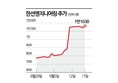 데이터센터 전력난 심각…한선엔지니어링, 본격 성장 기대 