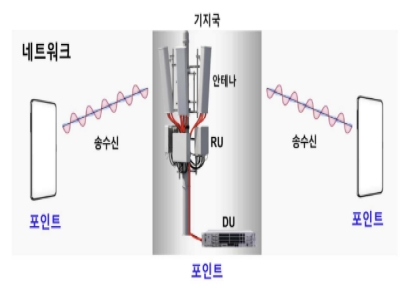 인도에 수출하는 '라디오 유닛' 품목 분류 국제분쟁 해결