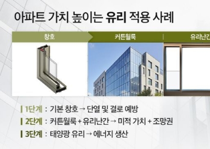 두산건설 ‘두산위브&수자인 부평 더퍼스트’ 등 유리의 '격'이 아파트 ‘급’ 높이는 곳 관심