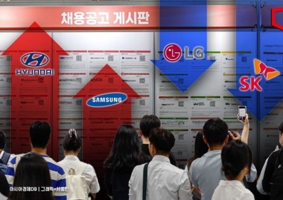 엇갈리는 4대 그룹 고용 성적표…'삼성·현대차' 2020년 이후 증가, 'LG·SK' 감소