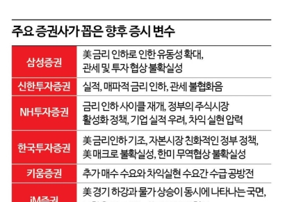 [증시진단]코스피 상승세 내년 상반기까지…반도체·외국인 지지 탄탄