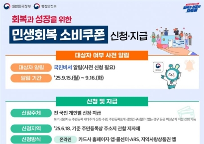 포항시, 2차 소비쿠폰 지급… 전통시장·야간축제 결합 소비진작 나선다