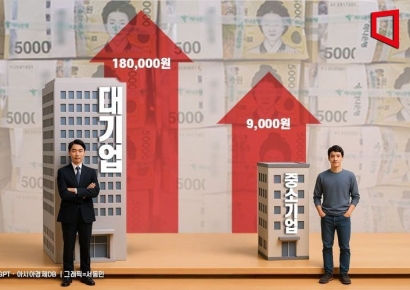 "성과급 때문에 박탈감 드네"…대기업 18만원 오를 때 중기 9000원 올라