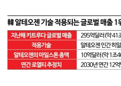 세계 1위 매출 의약품 '키트루다' 올라탄 韓바이오텍…年1.6조 번다