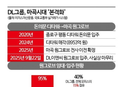 [르포]"20분 기다려야 밥 먹는다"…DL이앤씨가 바꾼 마곡 원그로브 풍경[부동산AtoZ]