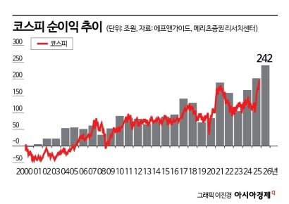 액셀에서 발 떼는 투자자들…레버리지 덜고 파킹상품 담고