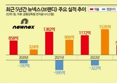 [Why&Next]'유니콘의 꿈' 물거품…패션 플랫폼, 잇따라 '백기' 
