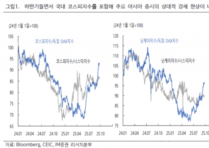 아시아 증시 활황 배경은…"관세·환율·반도체"[클릭 e종목]