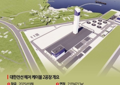 대한전선, 해저케이블 2공장 착공…LS전선 '독점' 흔들린다