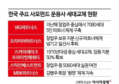 벌써 20년…세대교체 갈림길 선 토종 사모펀드