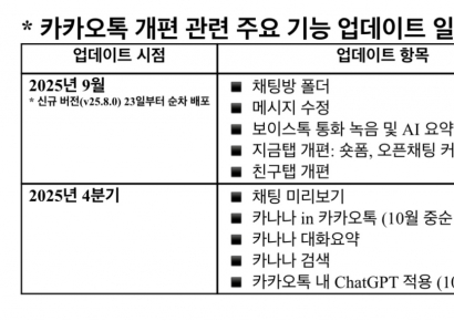 [IT카페]"다시 돌아갈래" 달라진 카카오톡에 호불호 극명