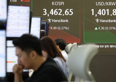 코스피, AI 랠리·강달러 부담에 3460선 후퇴…코스닥도 약세