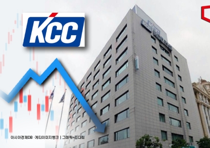 17% 중 고작 3.9%… 소각 기대감 저버린 KCC, 주가 '뚝'