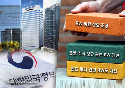 은행 RW 규제 완화, 주식·펀드·채권 영향은