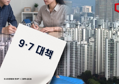 Home Prices Rose Further After September 7 Policy... "Need to Strengthen Macroprudential Policies"