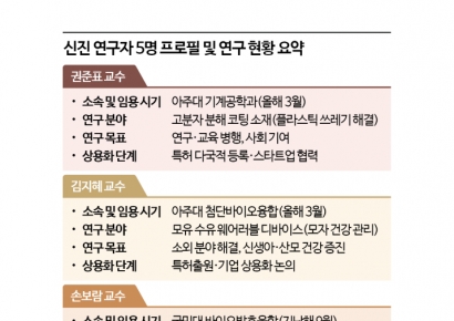 [과학을읽다]합성생물학자 韓 집결…'창업·상용화' 새 길 닦는 신세대 과학자들