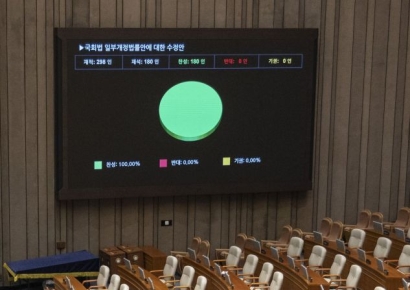 민주당, 국회법 개정안 단독 처리…일부 상임위 명칭·소관 변경 