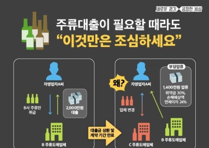 "요즘 누가 본인 돈으로 하나요"…'빚더미 창업' 강요하는 프랜차이즈 본사[소자본 창업의 덫]③