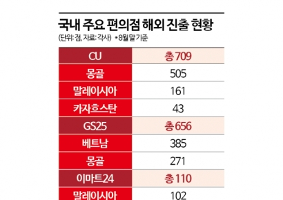 닭강정·참치김밥으로 공략…"맛템 가득" 한국 편의점, 하와이까지 점령 나선다