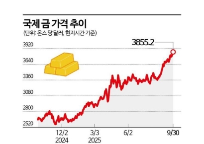 '슬금슬금 오르더니' 올해만 40% 급등한 '금'…어떻게 해야 할까
