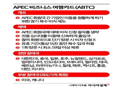 中, 'APEC 비즈니스 카드' 발급 독려…대표 기업 대거 방한할듯