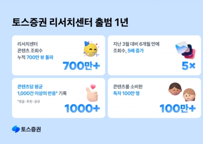 토스증권 리서치센터 출범 1년…누적 700만 뷰·100만 독자 달성