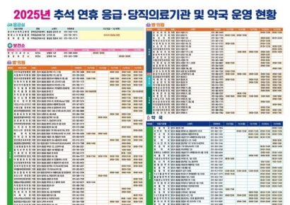 양산시, 추석연휴 653개 의료기관 428개 약국 운영