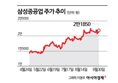 3분기 실적 시즌 온다…유망 종목 3선