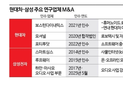 [혁신의 심장, 기업연구소⑭]시대와 방향에 따라 변모…R&D 2.0시대 맞은 기업연구소
