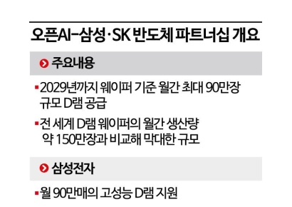 脫엔비디아·금산분리 완화…반도체 업계, '겹호재'에 미소