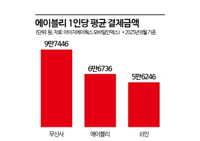 [생사기로]②'초저가' 쉬인의 재공습…알리 손잡아도 타격 불가피