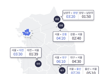 추석 연휴 첫날 귀성길 정체 시작, 서울 →부산 6시간 40분