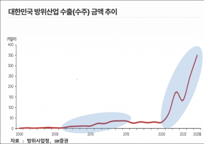 올해 들어 가장 수익률 좋은 ETF는