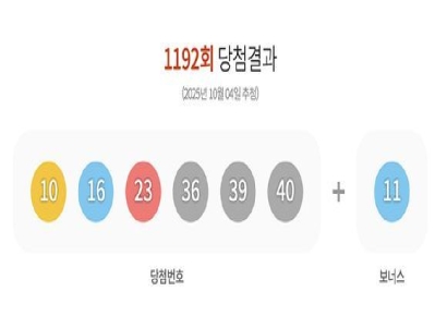 1192회 로또 1등 29명…당첨금 각 10억7950만원