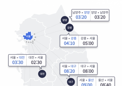 추석 아침 고속도로 곳곳 정체…서울→광주 7시간 40분