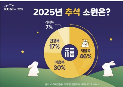 개인투자자, 추석 보름달 보면서 '무슨 복 빌었을까'