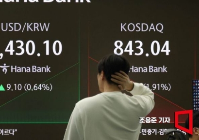 [포토] 장초반 2% 급락한 코스피