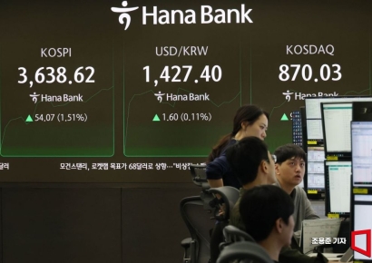 미·중 갈등 재점화에 3560선으로 후퇴한 코스피