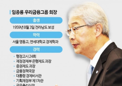 [금융현미경]우리금융, 생산적 금융 1등 배경은 임종룡 회장?