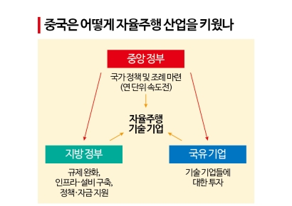 [규제없는도시, 메가샌드박스]⑤혁신의 완성…정책·투자, 마지막 퍼즐은 '인재'