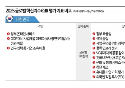 "기업이 성과 내면 공무원에 파격 보너스"…성과주의로 혁신 이끈 나라 싱가포르 [규제없는도시, 메가샌드박스]⑦