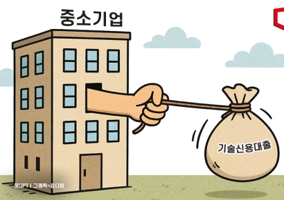 되살아난 은행권 기술신용대출… 9월에만 2.2조 늘려
