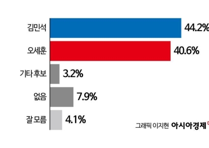 [폴폴뉴스]내년 지방선거, 빅2 판세는?…서울시장·부산시장 막상막하