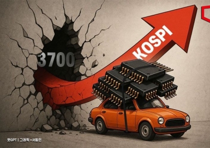 코스피, 3700선 뚫었다…자동차·반도체 강세