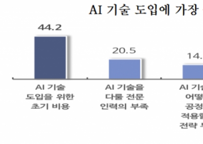 스마트공장 구축 中企 10곳 중 5곳 "제조 공정에 AI 도입 매우 필요"