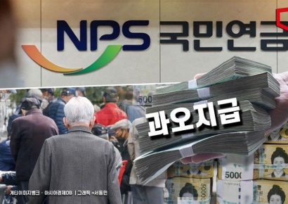 '관리부실 이럴수가'…국민연금, 5년간 1000억 넘게 잘못 지급했다