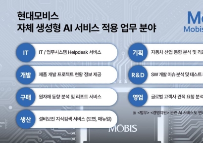 현대모비스, 자체 개발 사내 AI플랫폼 'MoAI' 오픈
